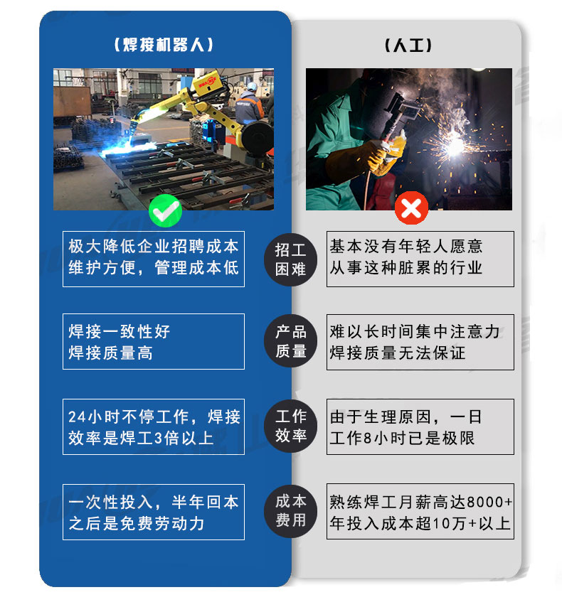 六軸五金家具用焊接機械臂