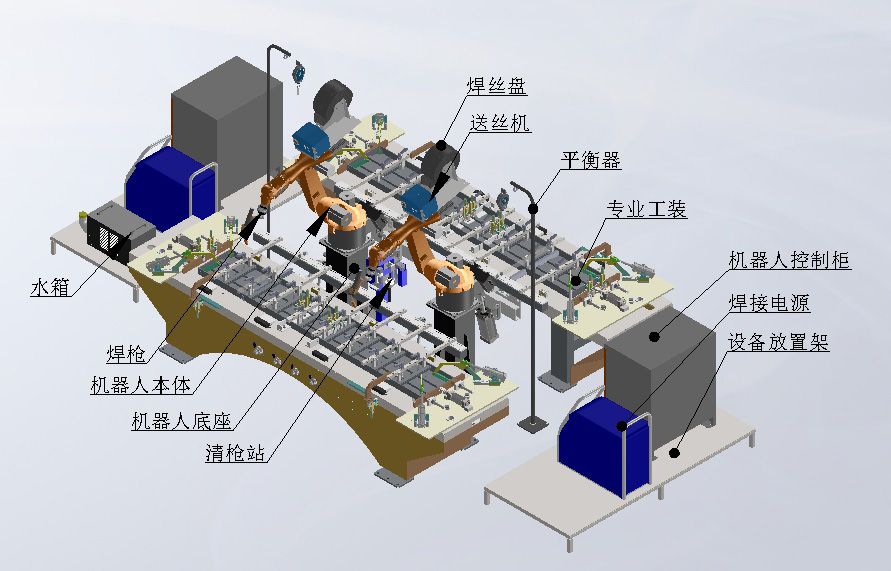 機(jī)器人焊接鋁模板工作站動作流程1